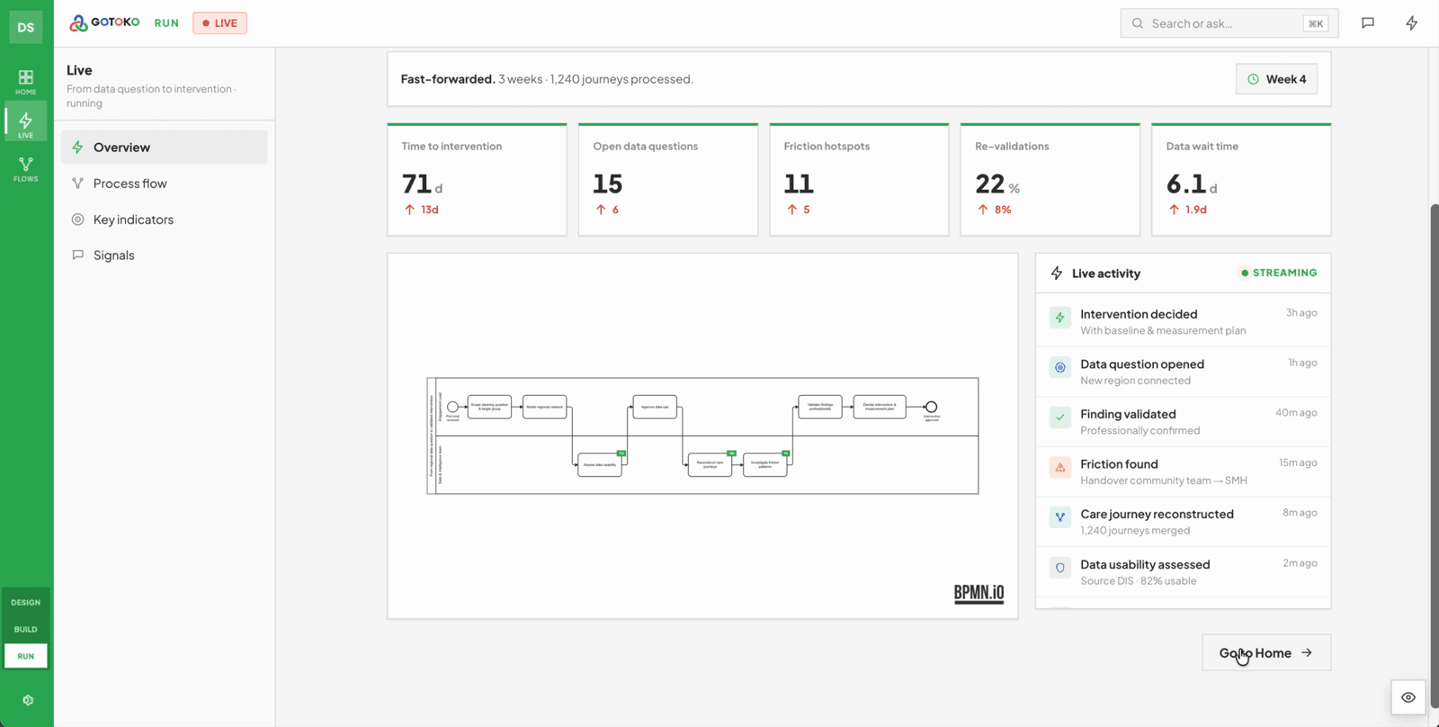 Live insights and suggestions in GOTOKO